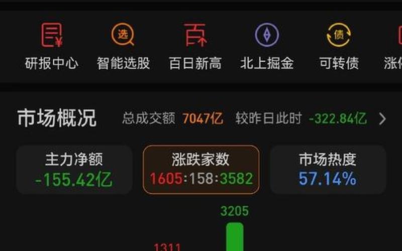 昨天股市大盘的照片(昨天大盘股市涨跌多少)-第1张图片-树涛168配资网_配资炒股平台及公司_股票配资门户网