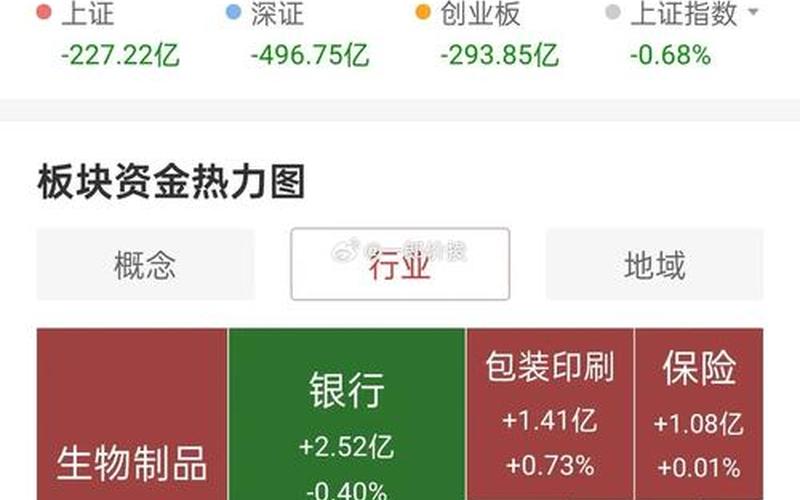 股市大盘指数在哪里看到(股票大盘指数在哪里看)-第1张图片-树涛168配资网_配资炒股平台及公司_股票配资门户网