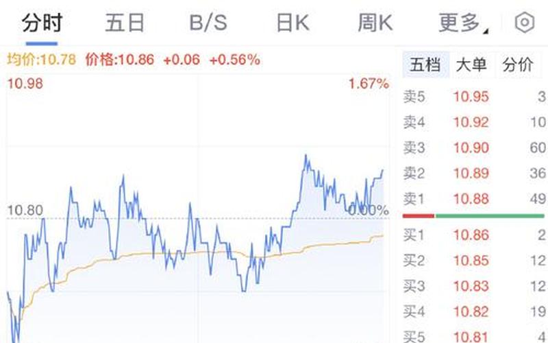 股市什么时候大盘低(股市什么时候大盘低价卖出)-第1张图片-树涛168配资网_配资炒股平台及公司_股票配资门户网