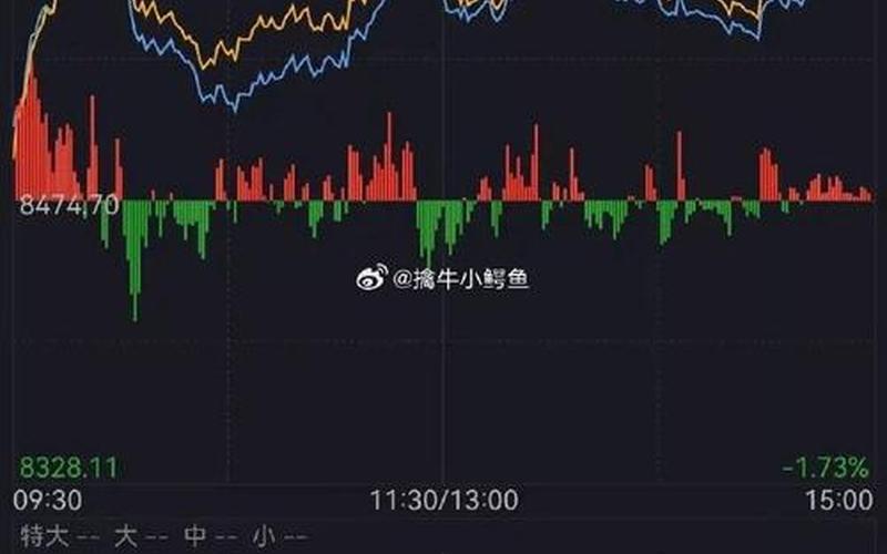 股市收盘三大指数(股市收盘三大指数是什么)-第1张图片-树涛168配资网_配资炒股平台及公司_股票配资门户网