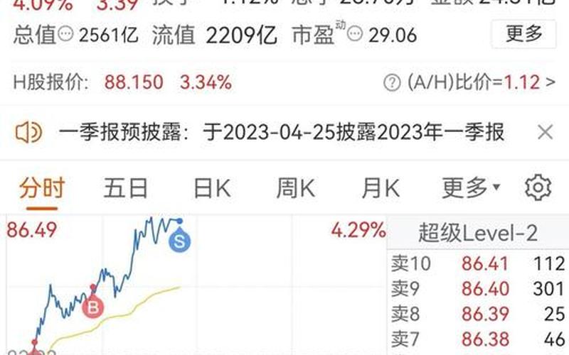 股市大盘广联达(广联达今日股票市值)-第1张图片-树涛168配资网_配资炒股平台及公司_股票配资门户网
