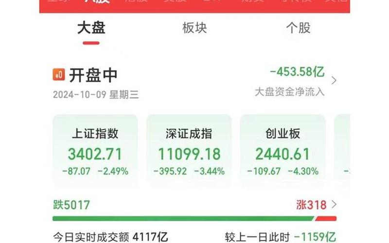 股市开盘时间和股市走势(股市开盘时间和股市走势有关系吗)-第1张图片-树涛168配资网_配资炒股平台及公司_股票配资门户网