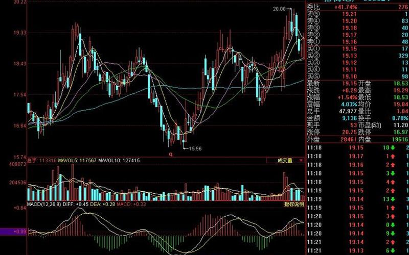 6.14股市开盘不(股票今天开盘不2021.2.20)-第1张图片-树涛配资网_配资炒股平台及公司 - 股票配资门户网