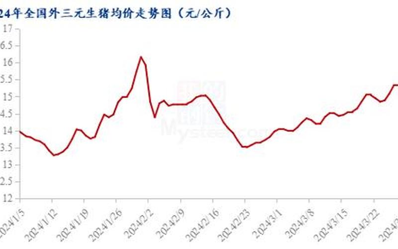 今日猪肉股市行情走势(今日猪肉股市行情走势分析)-第1张图片-树涛168配资网_配资炒股平台及公司_股票配资门户网