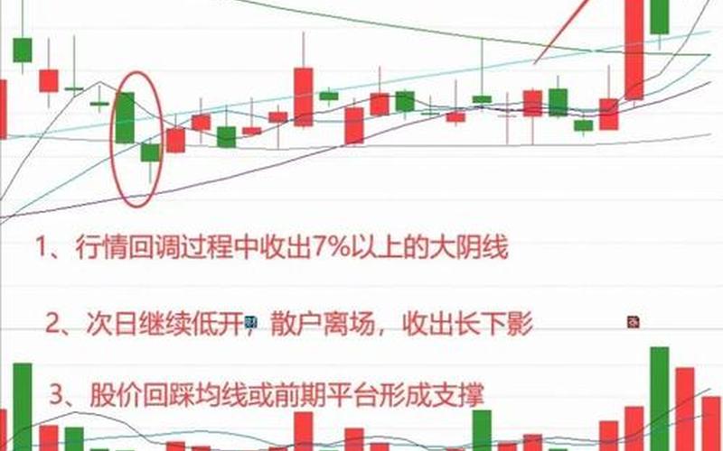 股市尾盘拉升什么意思(股市尾盘拉升什么意思啊)-第1张图片-树涛配资网_配资炒股平台及公司 - 股票配资门户网