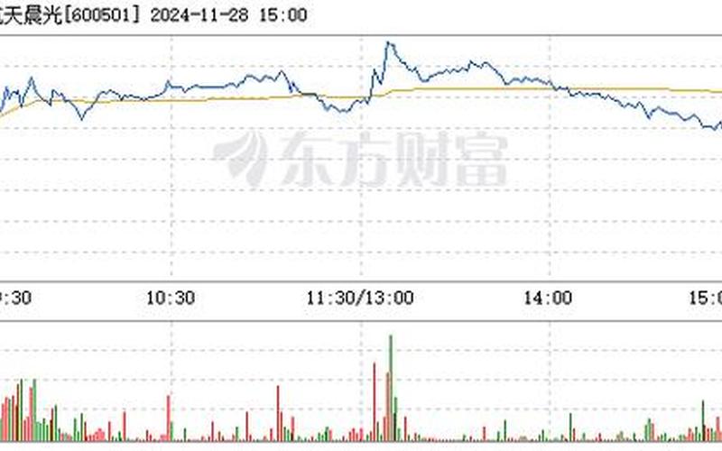 股市行情600501(股市行情600635)-第1张图片-树涛168配资网_配资炒股平台及公司_股票配资门户网