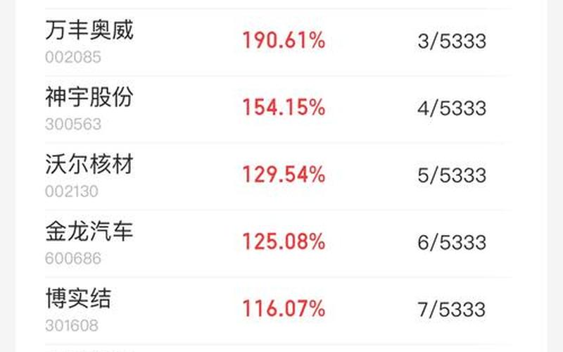 5月3日股市开盘(5月3日股市开盘什么意思)-第1张图片-树涛168配资网_配资炒股平台及公司_股票配资门户网