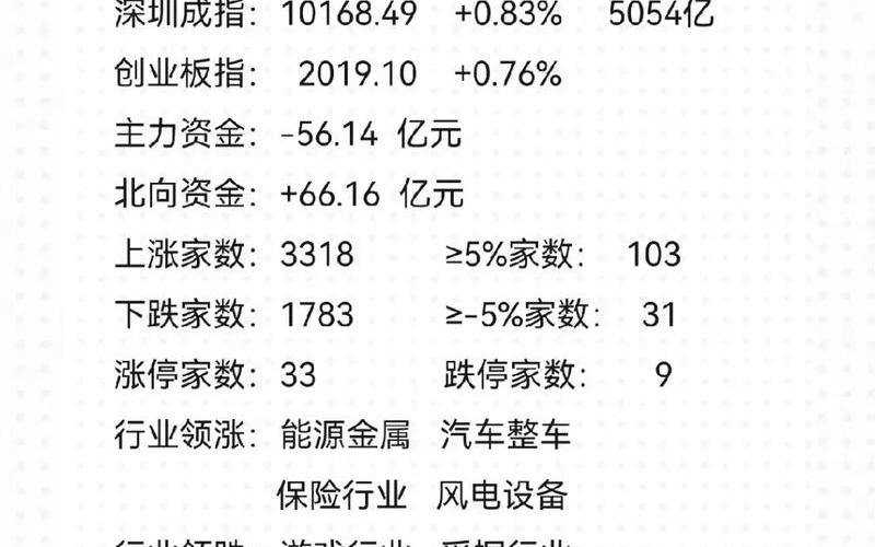 今天股市最新行情(今天股市最新行情最新消息)-第1张图片-树涛配资网_配资炒股平台及公司 - 股票配资门户网