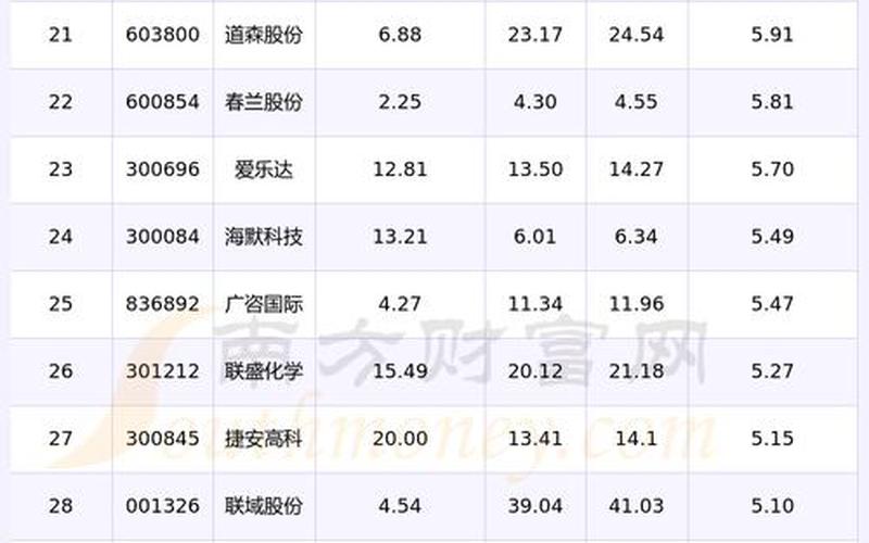 4月19日股市行情(4月19日股市行情怎么样)-第1张图片-树涛配资网_配资炒股平台及公司 - 股票配资门户网