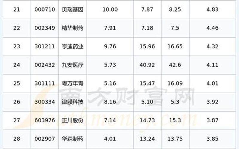 下半年最新股市行情表(下半年最新股市行情表格)-第1张图片-树涛配资网_配资炒股平台及公司 - 股票配资门户网