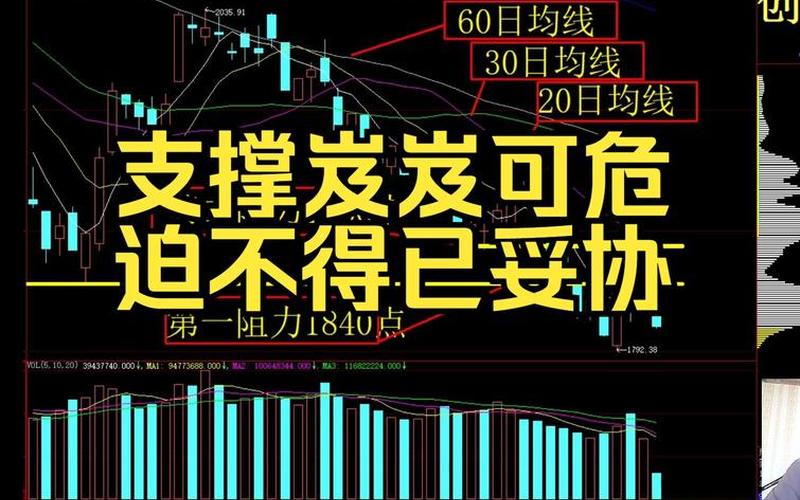 股市大盘风险(股市大盘风险分析)-第1张图片-树涛168配资网_配资炒股平台及公司_股票配资门户网