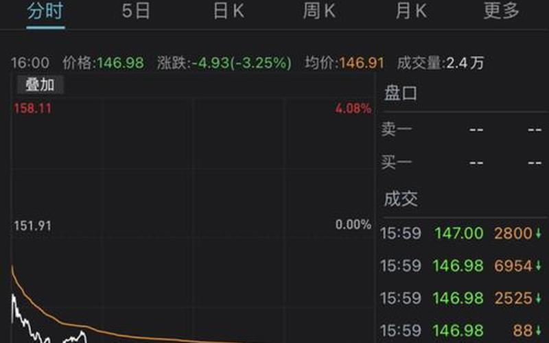 循环播放股市行情分析(循环播放的意思)-第1张图片-树涛168配资网_配资炒股平台及公司_股票配资门户网