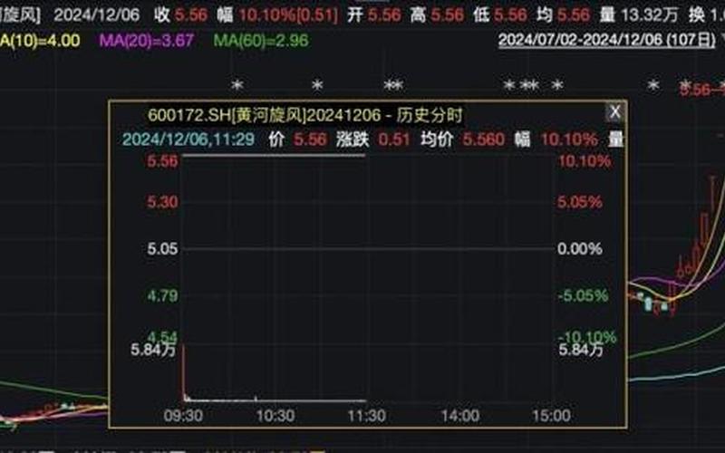 股市10.10收盘(今天收盘10.71的股票)-第1张图片-树涛168配资网_配资炒股平台及公司_股票配资门户网
