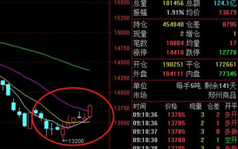 股市买卖如何看盘面(股市买卖如何看盘面价格走势)-第1张图片-树涛168配资网_配资炒股平台及公司_股票配资门户网