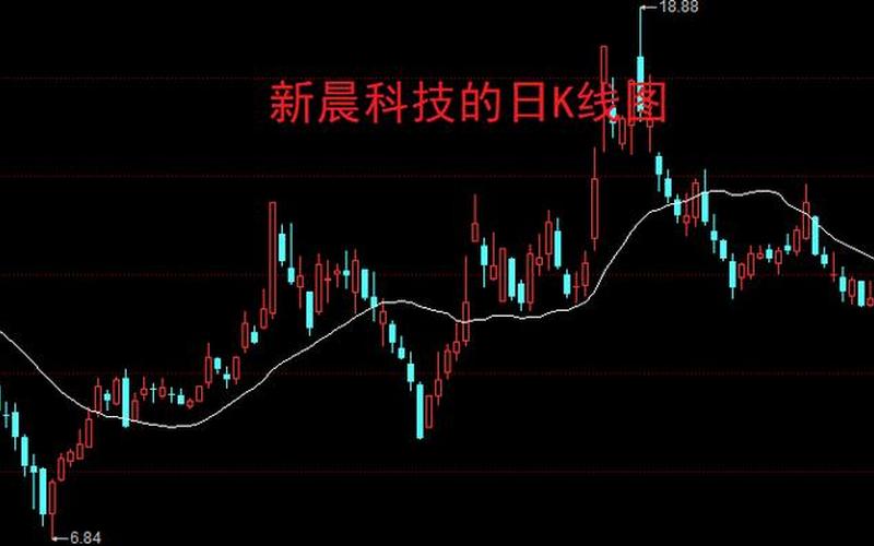 股市大盘k线怎么看(股市行情大盘走势图k线怎么看)-第1张图片-树涛配资网_配资炒股平台及公司 - 股票配资门户网