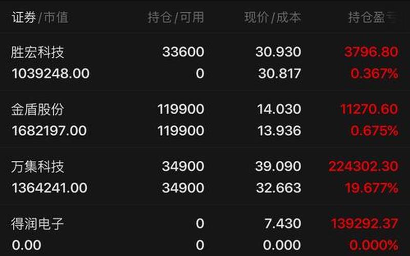 今日股市行情网(今日股市行情网最新消息)-第1张图片-树涛配资网_配资炒股平台及公司 - 股票配资门户网