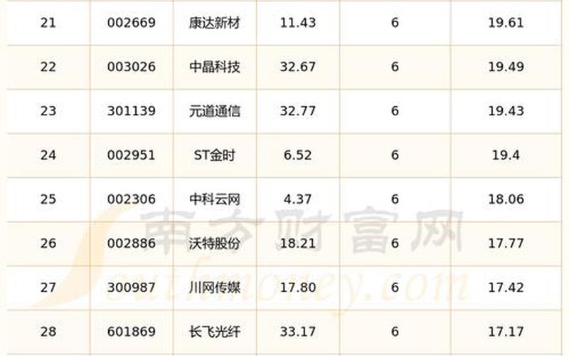 今日股市行情汇总(今日股市行情汇总表)-第1张图片-树涛配资网_配资炒股平台及公司 - 股票配资门户网