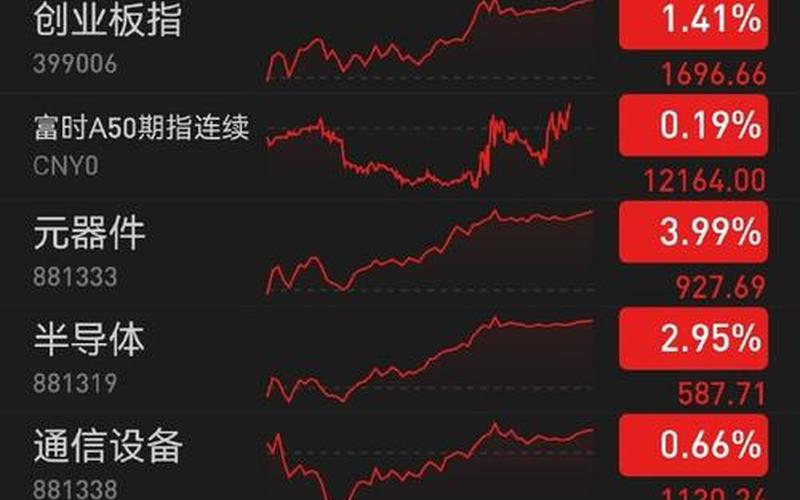 买在股市开盘(买在股市开盘前的股票)-第1张图片-树涛配资网_配资炒股平台及公司 - 股票配资门户网