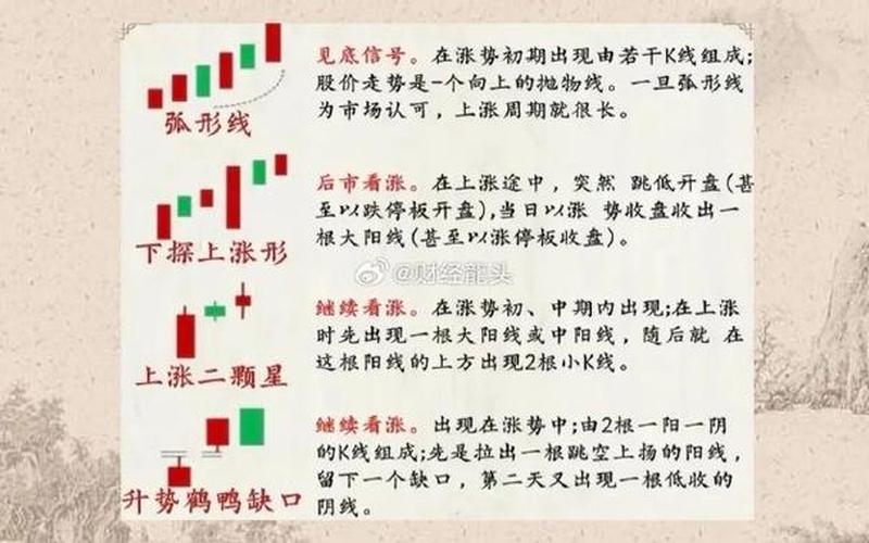 股市盘整主线(股市主线怎么看)-第1张图片-树涛168配资网_配资炒股平台及公司_股票配资门户网