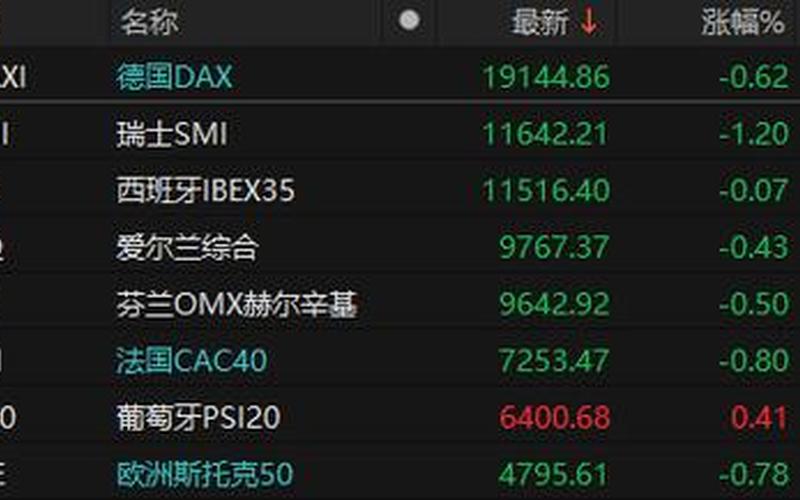 欧洲股市开盘几小时(欧洲股市开盘几小时交易)-第1张图片-树涛168配资网_配资炒股平台及公司_股票配资门户网