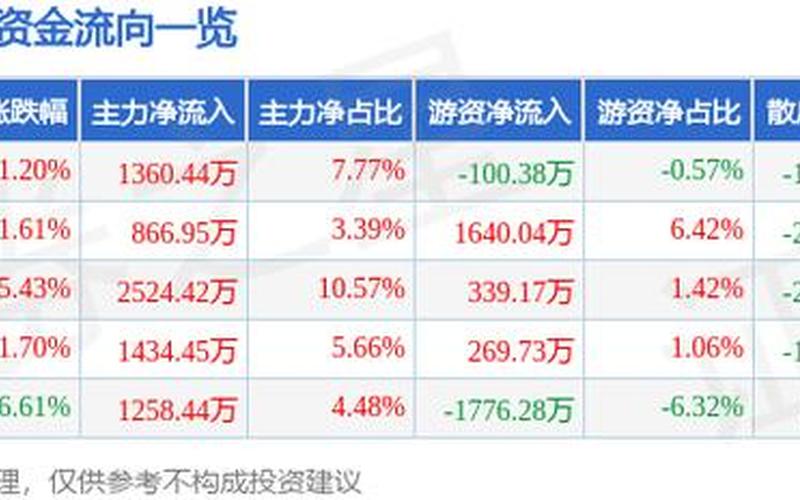 股市行情688270(股市行情688710)-第1张图片-树涛168配资网_配资炒股平台及公司_股票配资门户网
