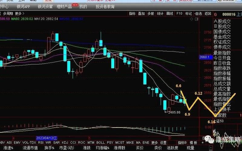 6月股市行情预测(6月股市行情预测分析)-第1张图片-树涛配资网_配资炒股平台及公司 - 股票配资门户网