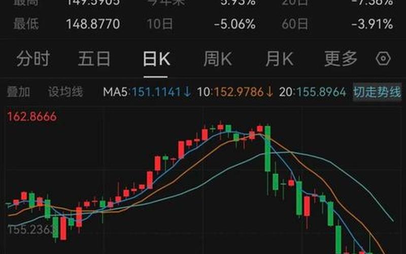 大盘低开对股市影响多大(大盘低开对股市影响多大啊)-第1张图片-树涛168配资网_配资炒股平台及公司_股票配资门户网