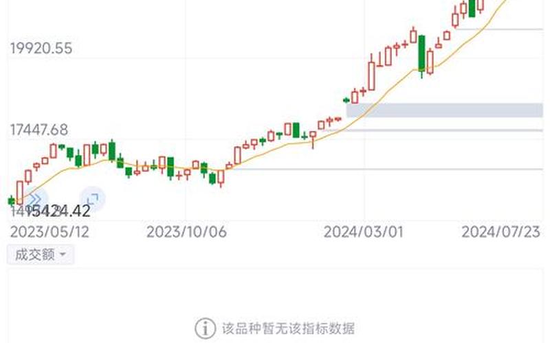 股市大盘周期(股市大盘周期图2023)-第1张图片-树涛168配资网_配资炒股平台及公司_股票配资门户网