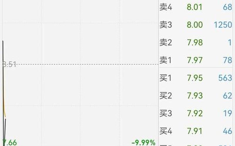 梦到股市开盘(梦到股市开盘涨停)-第1张图片-树涛168配资网_配资炒股平台及公司_股票配资门户网
