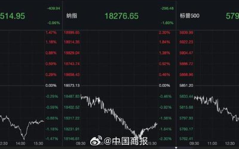 国外股市收盘(国外股市收盘时间表)-第1张图片-树涛168配资网_配资炒股平台及公司_股票配资门户网