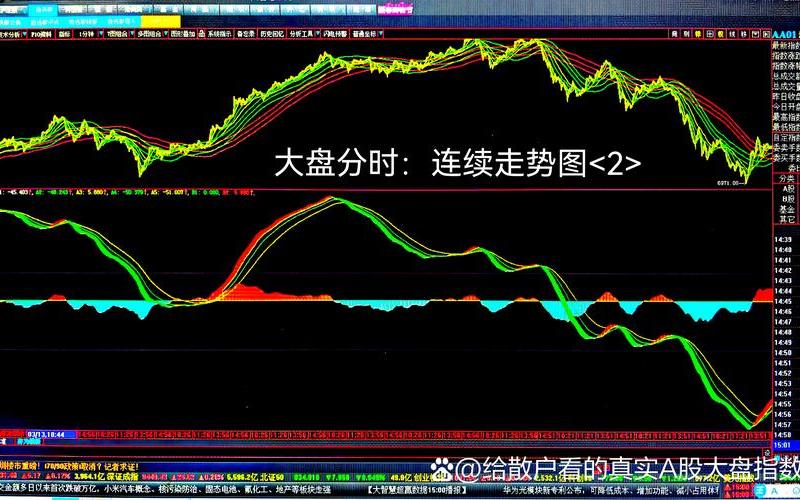 股市大盘数算法(股市大盘数算法公式)-第1张图片-树涛168配资网_配资炒股平台及公司_股票配资门户网