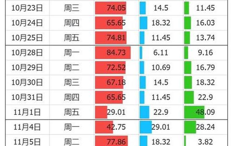 年底股市又有行情嘛(年底股市又有行情嘛知乎)-第1张图片-树涛168配资网_配资炒股平台及公司_股票配资门户网
