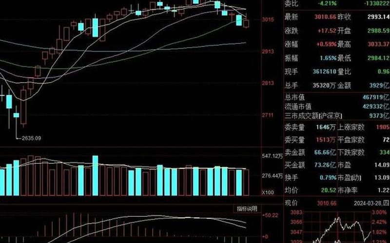 股市行情怎么样(股市行情怎么样看板块图)-第1张图片-树涛配资网_配资炒股平台及公司 - 股票配资门户网