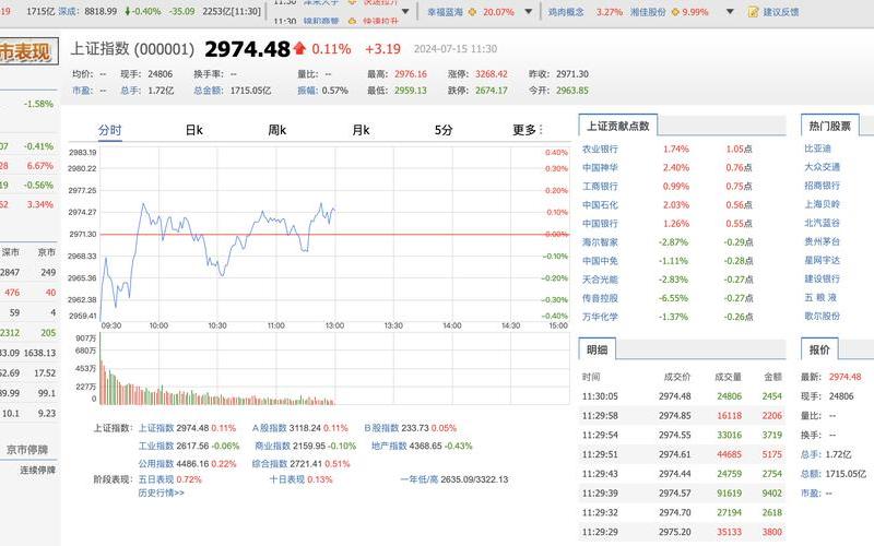 股市开盘买什么股票最好(股市开盘买什么股票最好赚钱)-第1张图片-树涛配资网_配资炒股平台及公司 - 股票配资门户网