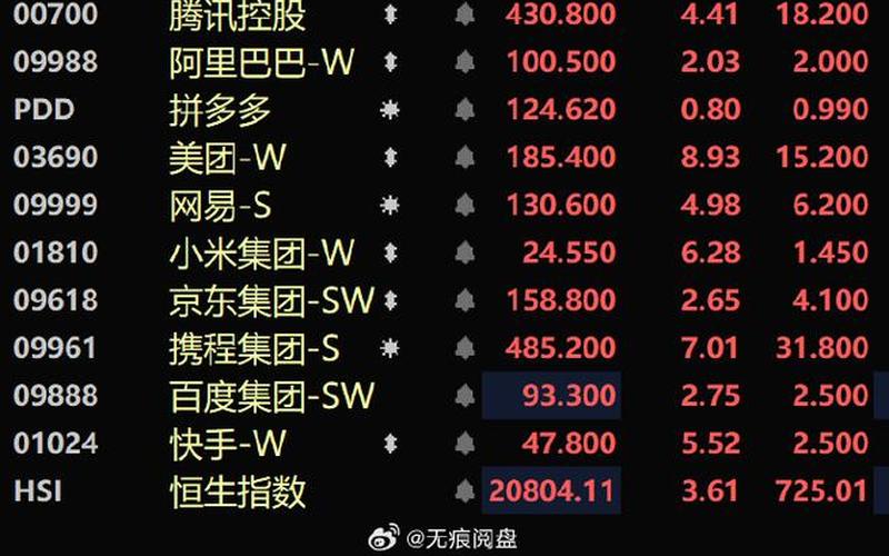 中国与美国股市谁先开盘(中国与美国股市谁先开盘交易)-第1张图片-树涛168配资网_配资炒股平台及公司_股票配资门户网
