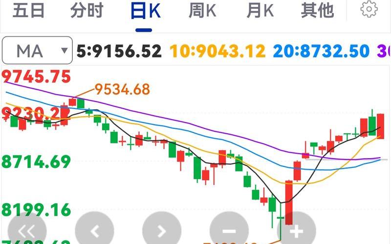 两会期间股市行情(两会期间股市行情咋样)-第1张图片-树涛配资网_配资炒股平台及公司 - 股票配资门户网