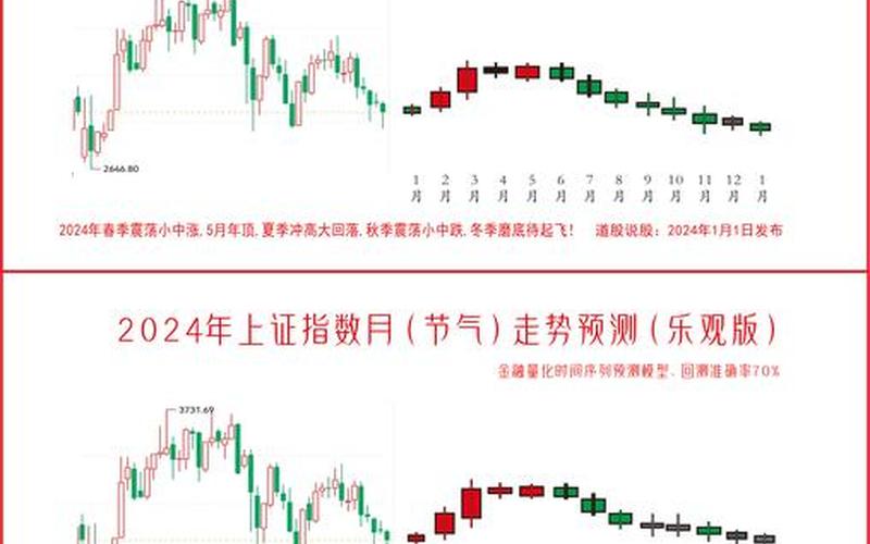 股市行情走势如何走好(股市行情走势如何走好财运)-第1张图片-树涛168配资网_配资炒股平台及公司_股票配资门户网