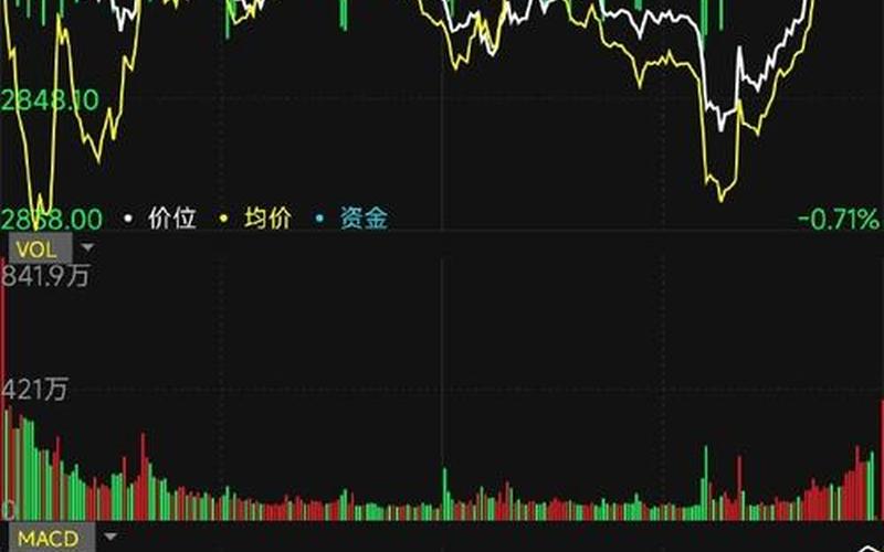 股市行情今日大盘创业板(股市行情今日大盘创业板指数)-第1张图片-树涛168配资网_配资炒股平台及公司_股票配资门户网