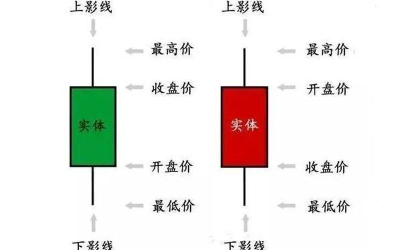 一张图看懂股市分析行情(股市行情有几种分析图线)-第1张图片-树涛配资网_配资炒股平台及公司 - 股票配资门户网