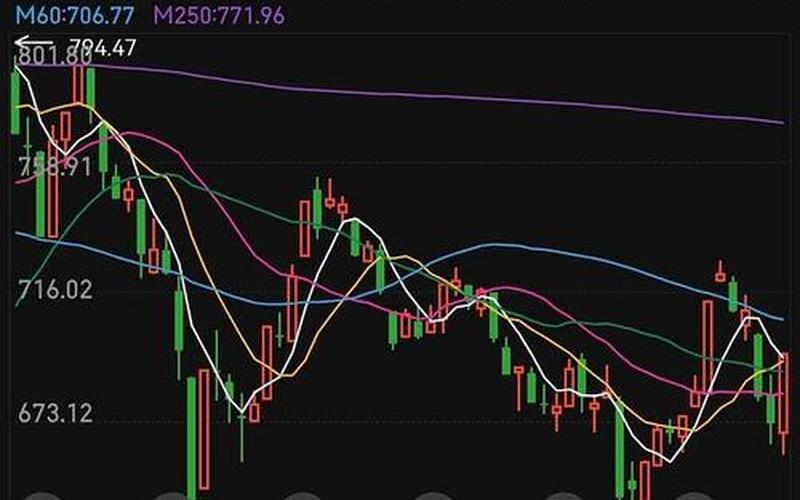 周六日股市暗盘(股市周六工作日开盘吗)-第1张图片-树涛168配资网_配资炒股平台及公司_股票配资门户网
