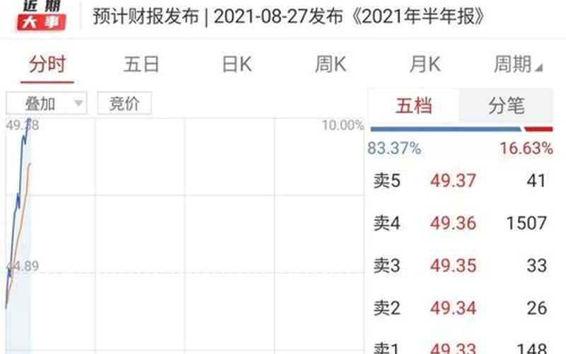 000762股市行情(000762股票行情查询)-第1张图片-树涛配资网_配资炒股平台及公司 - 股票配资门户网