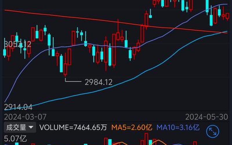 上证股市大盘行情(股市行情大盘上证指数走势图了解)-第1张图片-树涛168配资网_配资炒股平台及公司_股票配资门户网