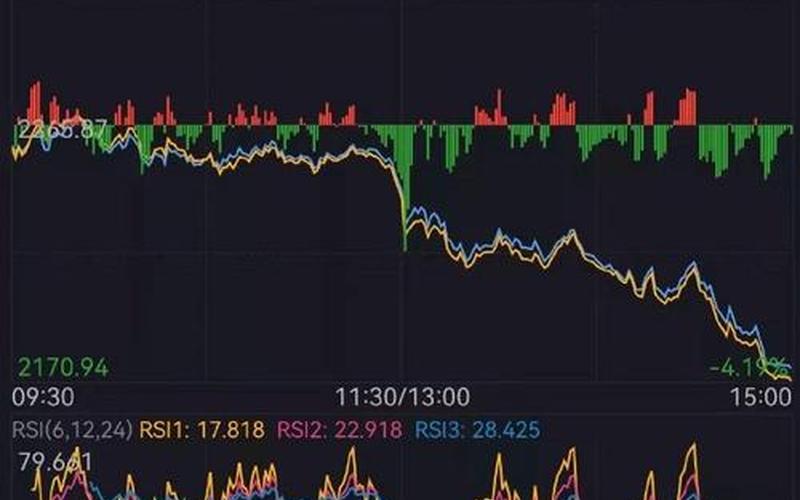 股市收盘的重要性(股市收盘的重要性和必要性)-第1张图片-树涛168配资网_配资炒股平台及公司_股票配资门户网