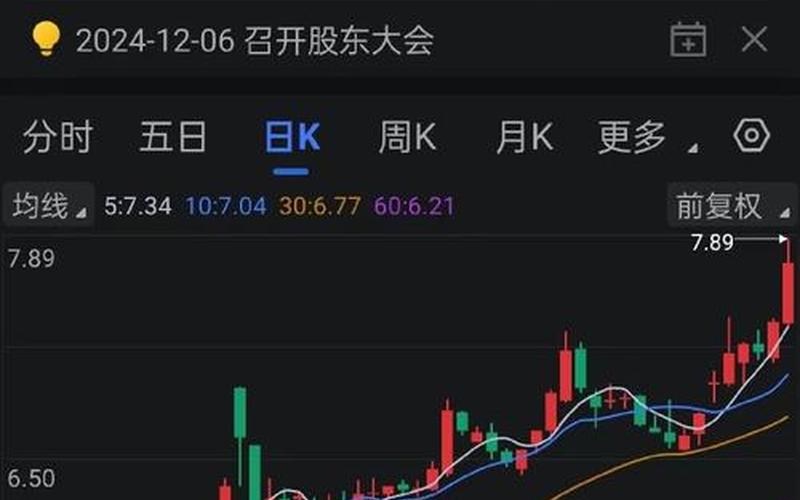 a股今日股市股市行情(a股今日股市行情最新消息)-第1张图片-树涛配资网_配资炒股平台及公司 - 股票配资门户网