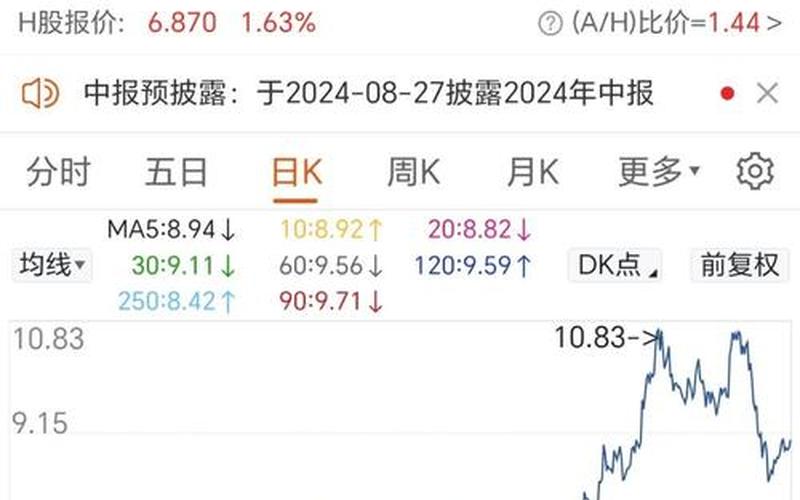 中国原油股市行情(中国原油股市行情走势)-第1张图片-树涛168配资网_配资炒股平台及公司_股票配资门户网
