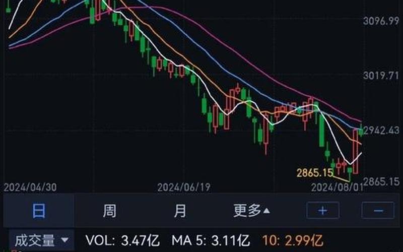 年底股市行情预测(年底股市行情预测最新)-第1张图片-树涛168配资网_配资炒股平台及公司_股票配资门户网