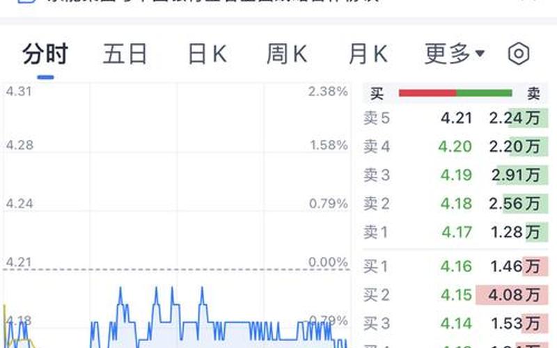 股市行情601991(股市行情601988)-第1张图片-树涛168配资网_配资炒股平台及公司_股票配资门户网