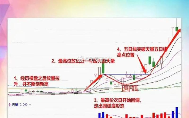 股市今日下午开盘走势图(股市今日下午开盘走势图最新)-第1张图片-树涛168配资网_配资炒股平台及公司_股票配资门户网