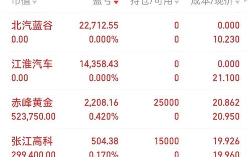 今天7月7日股市行情(今天7月7日股市行情走势)-第1张图片-树涛168配资网_配资炒股平台及公司_股票配资门户网