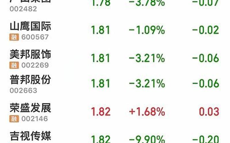 近几年地产政策盘点股市(近几年地产政策盘点股市有哪些)-第1张图片-树涛168配资网_配资炒股平台及公司_股票配资门户网